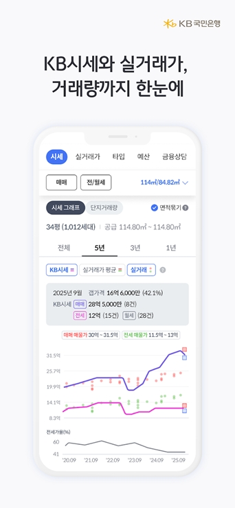 KB 부동산 시세 조회 앱